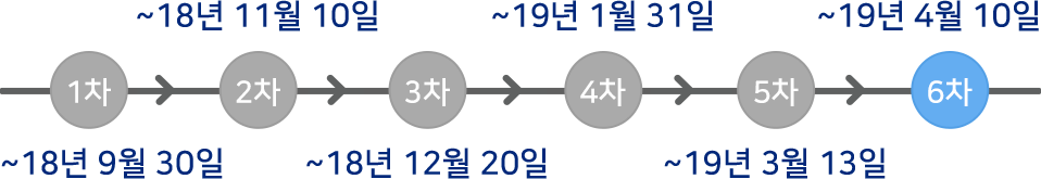 신청기간