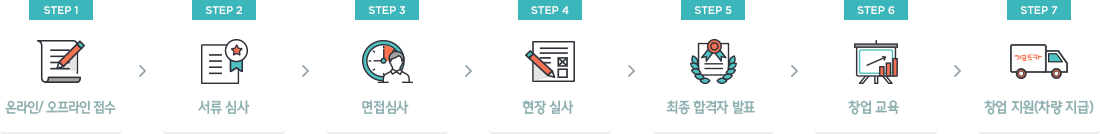 시즌8 일반창업 진행 프로세스